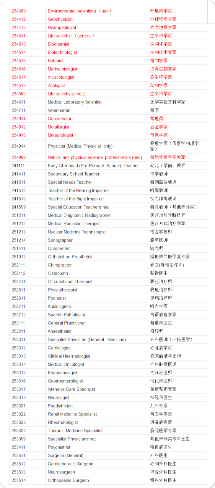 澳洲技術(shù)移民職業(yè)清單2.jpg