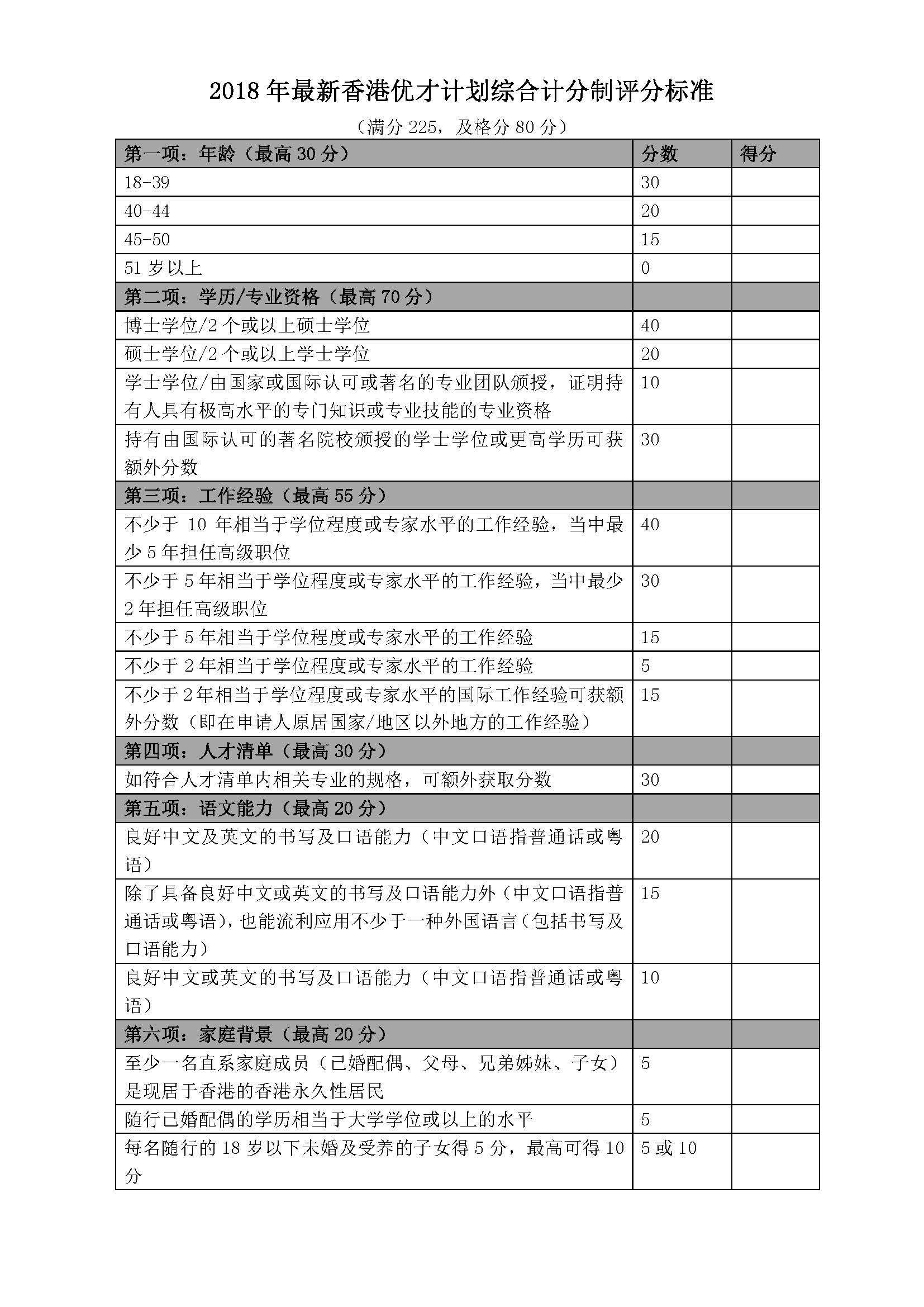 2018年最新香港優(yōu)才計劃綜合計分制評分標(biāo)準(zhǔn).jpg